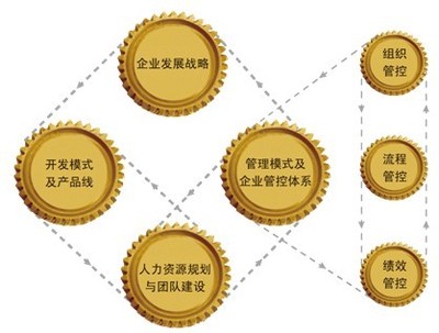 兰德咨询深度解析 房企人力资源管理与投资咨询的内在关联