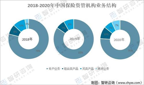 中国保险资产管理 规模扩张引领行业规范与配置多元化新阶段