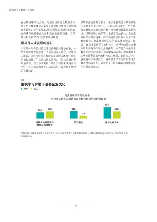 2023年投资管理行业展望 德勤咨询洞见与战略指南