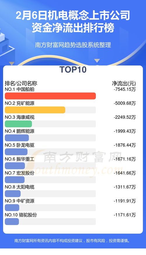 2月6日机电概念上市公司资金流向解读 洞察趋势，把握投资先机