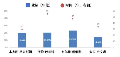 在基金投资中，能管住手到底有多重要？