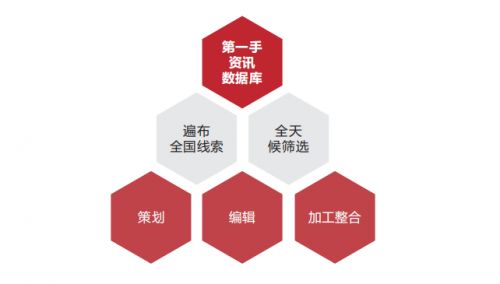 深圳怀新投资 专业专注，构建多元化资本市场服务新标杆