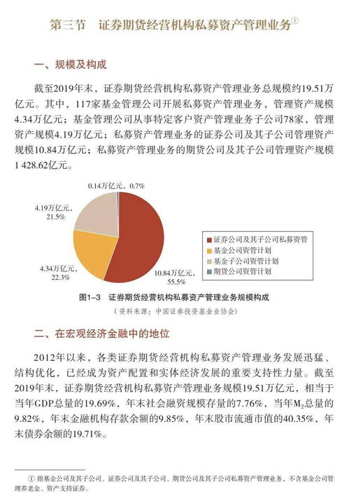 中国证券投资基金业2020年年报 连载三 第一章 资产管理业概览 下