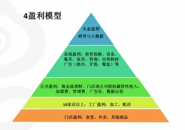 快餐连锁企业应该如何快速扩张?