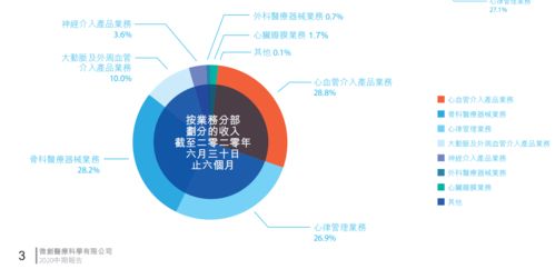 微创医疗 分拆子公司心通医疗上市，市值暴涨背后的战略思考